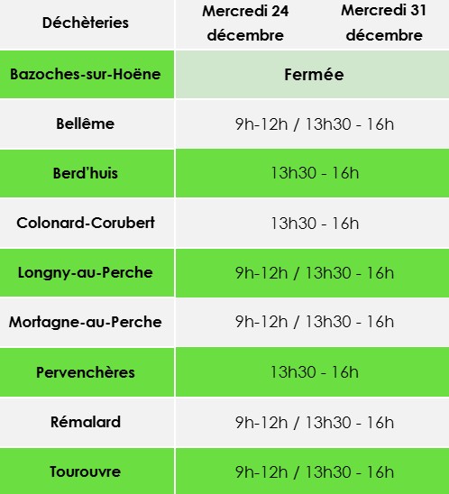 LMB_HORAIRES DECHETERIE FETES 2025